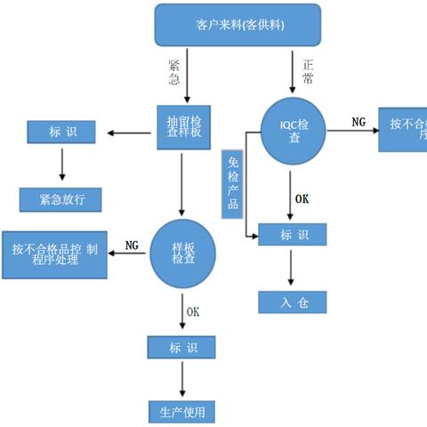 研发qa 岗位职责