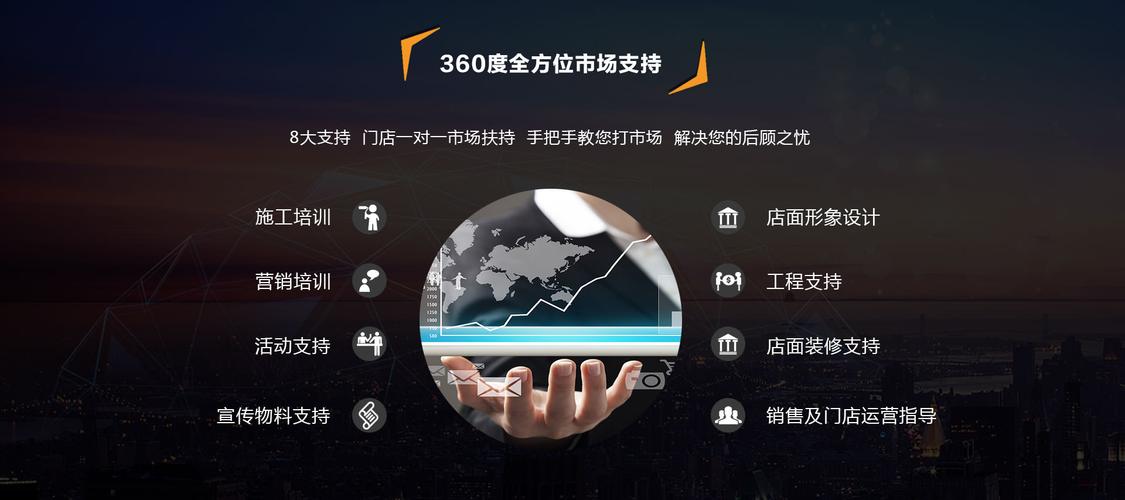 招商加盟有哪些软件