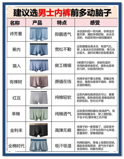 内裤大牌子有哪些