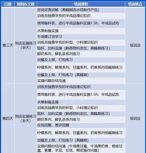 奶茶培训需要哪些细节