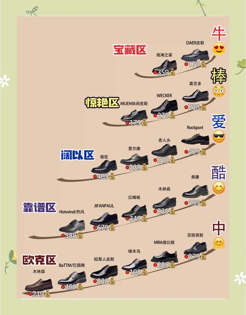 男鞋哪些品牌性价比