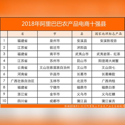 昆山做电商前景如何？