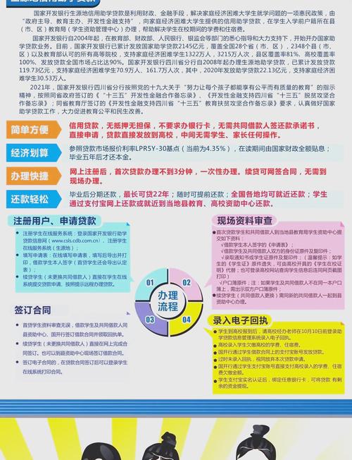 资金资助渠道有哪些