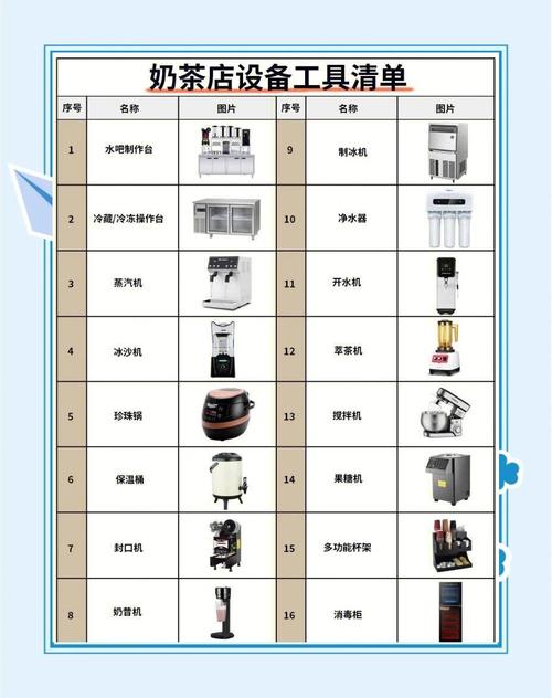 奶茶店必备设备哪些