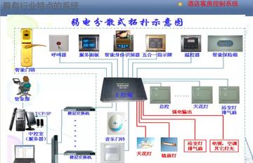 弱电师岗位职责具体包含哪些核心工作？