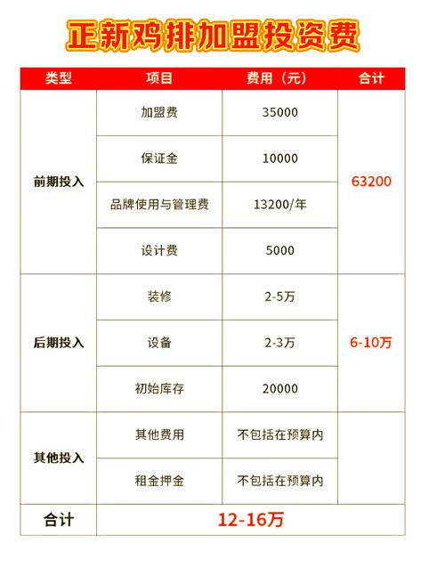 加盟品牌有哪些费用