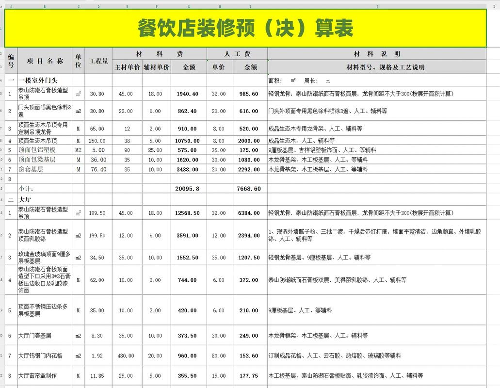 饭店前期投入包括哪些