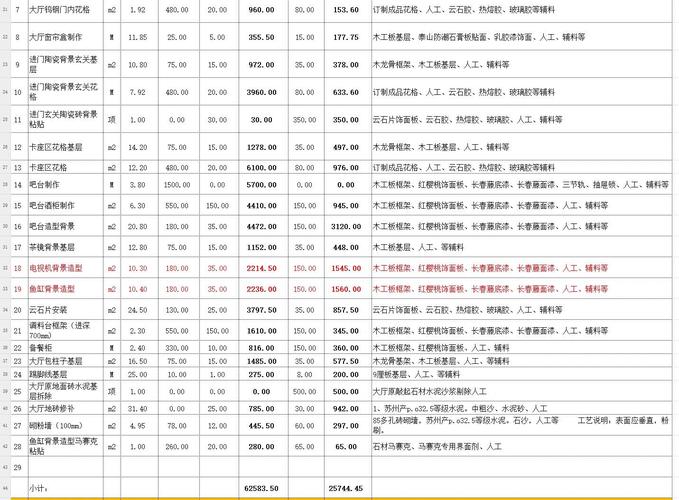 饭店前期投入包括哪些