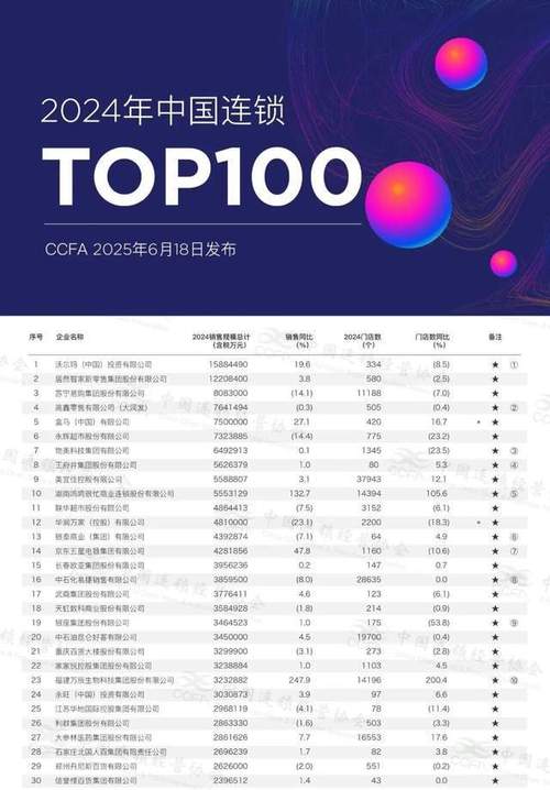 中国连锁行业有哪些