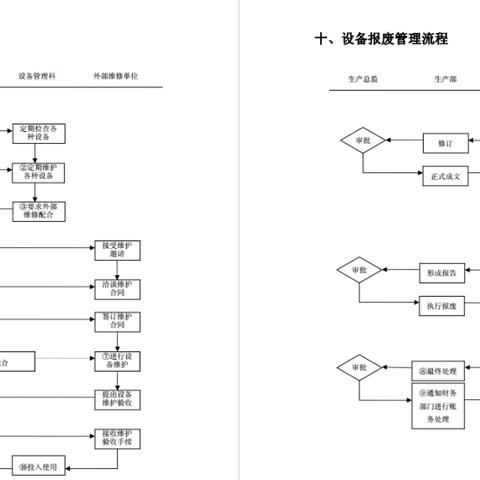 岗位职责版面模板，如何高效适配不同岗位？