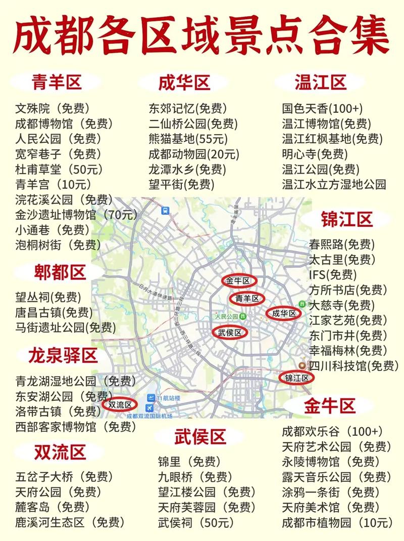 成都优势有哪些呢