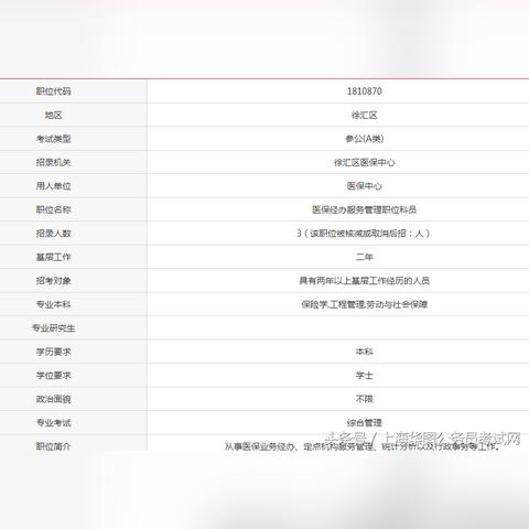 医保岗位职责面试常问哪些问题？