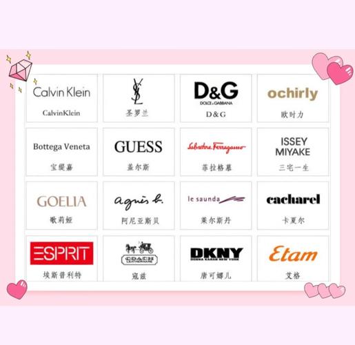 时装都包括哪些品牌