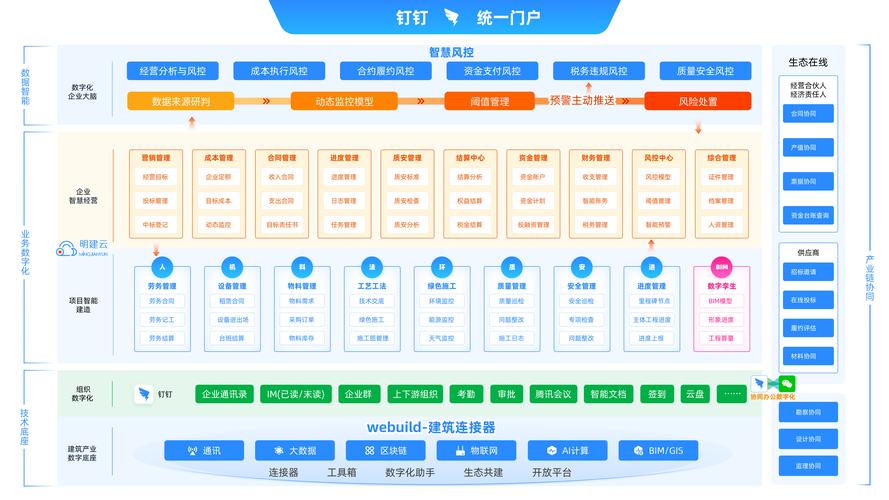 项目app有哪些内容