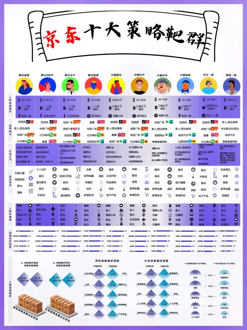 中档人群有哪些