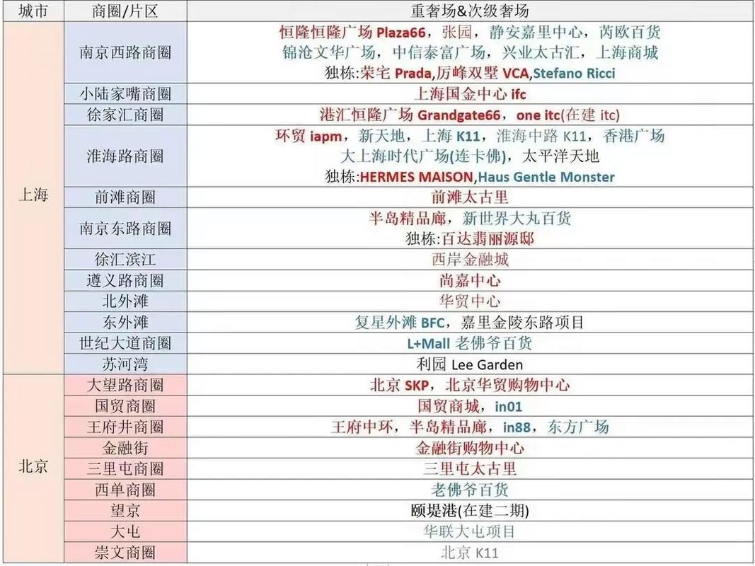 中档人群有哪些