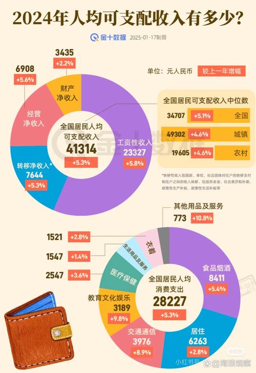 中档人群有哪些