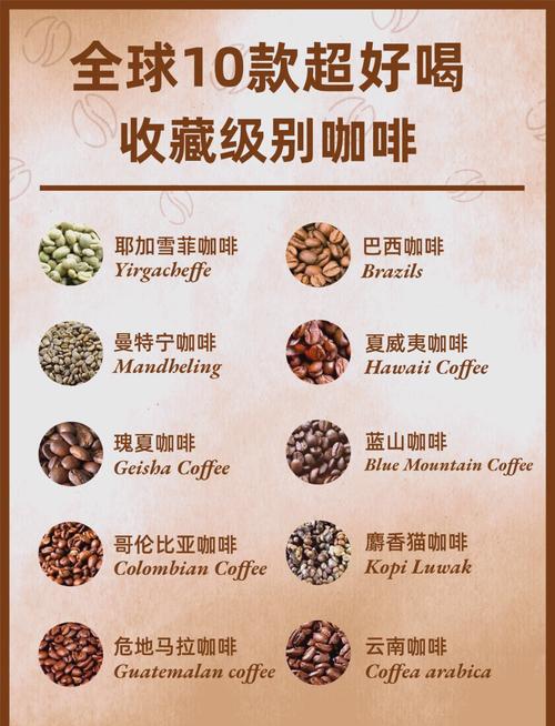 知名咖啡有哪些