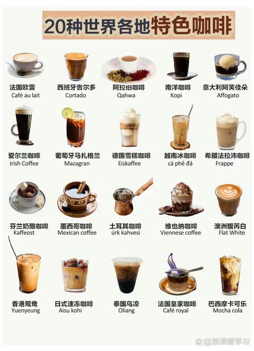 知名咖啡有哪些