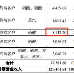 化工岗位职责表格如何高效制定？