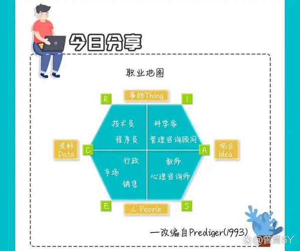 新人需要掌握哪些