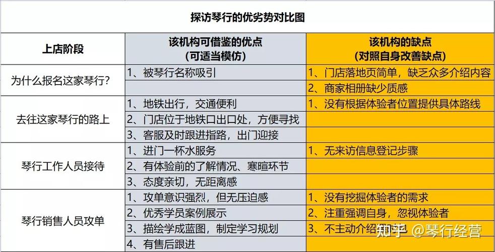 琴行优势有哪些