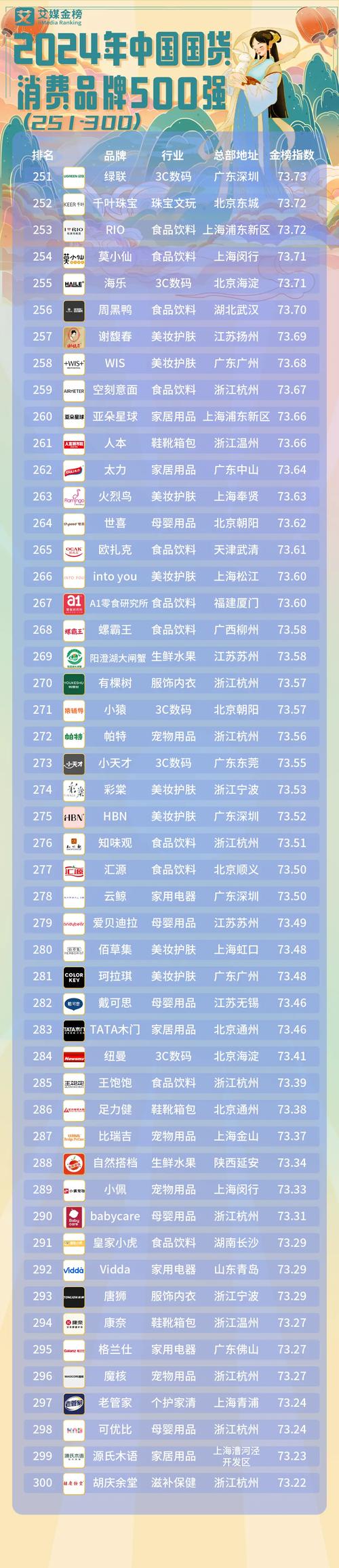 国购有哪些品牌