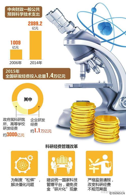 环保投入有哪些