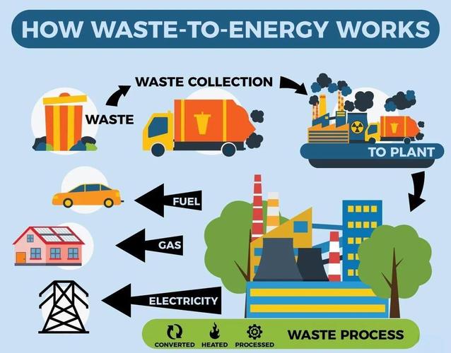 环保投入有哪些