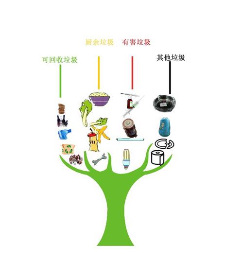 家庭环保都有哪些