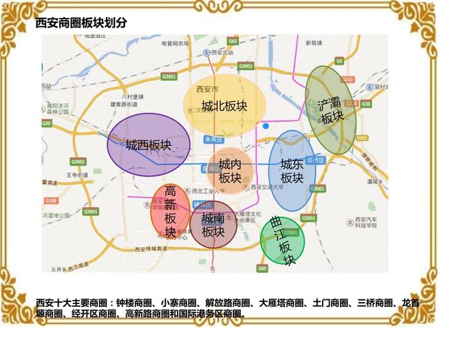 商圈分析包括哪些