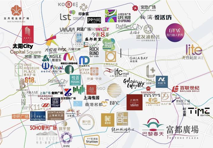 商圈分析包括哪些