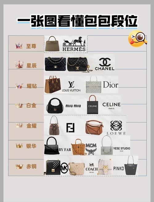 都有哪些包包品牌