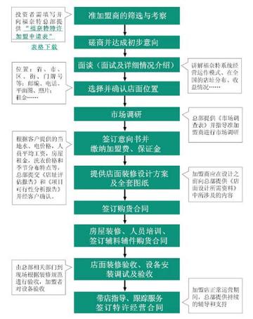 渠道招商岗位职责具体包含哪些核心任务？