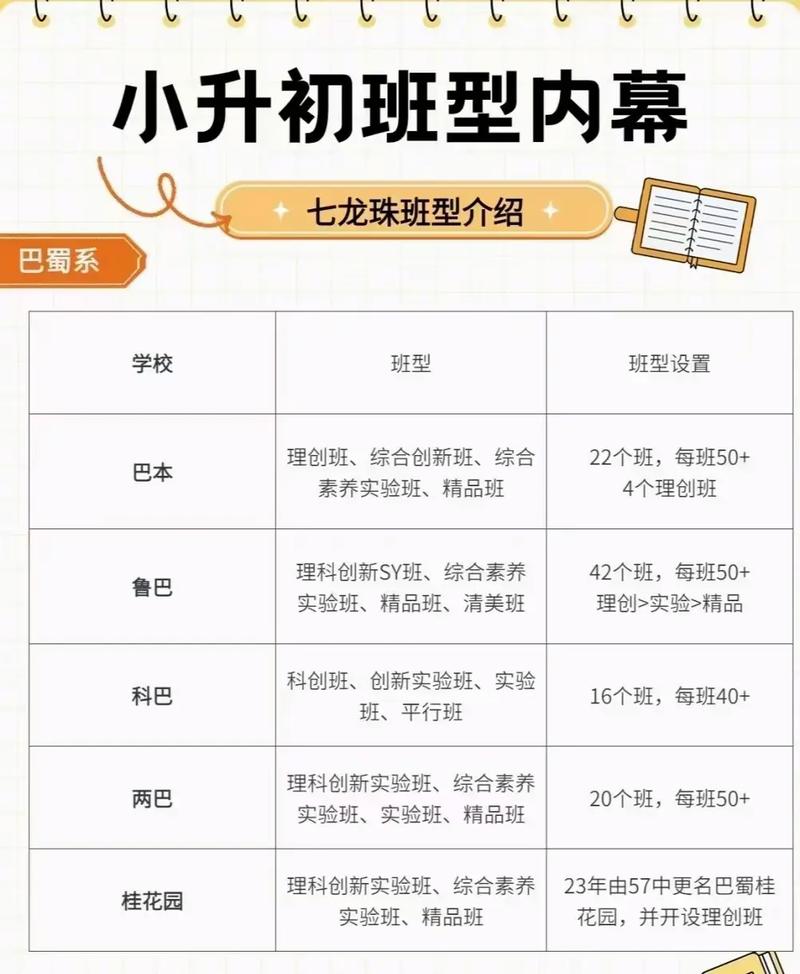 班花具备哪些条件