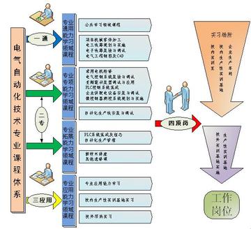 电气研发岗的核心职责是什么？