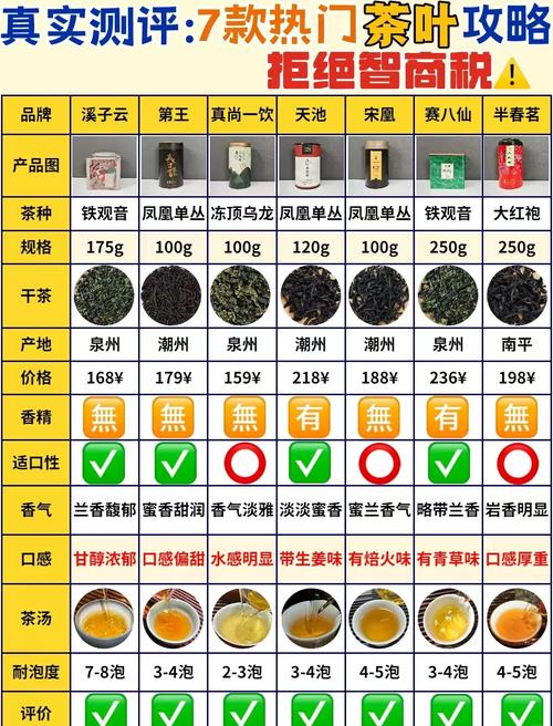 茗茶品牌有哪些