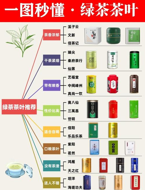 茗茶品牌有哪些