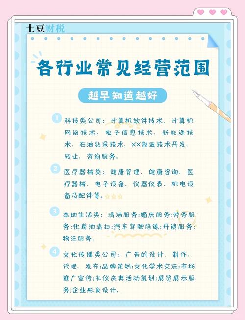 经营有哪些行业