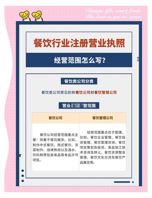 经营有哪些行业