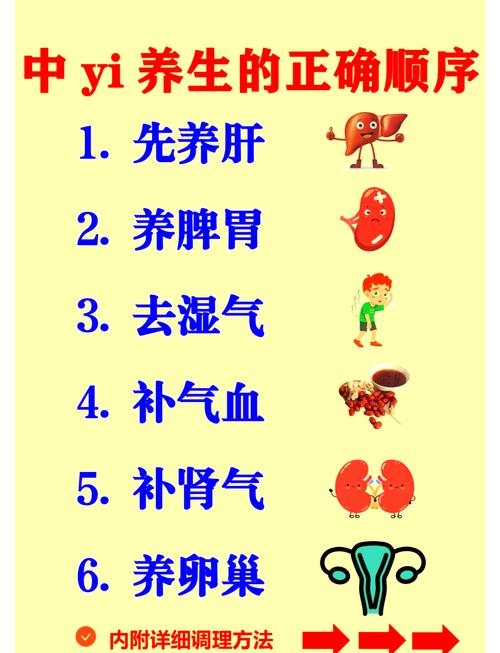 养生模式有哪些