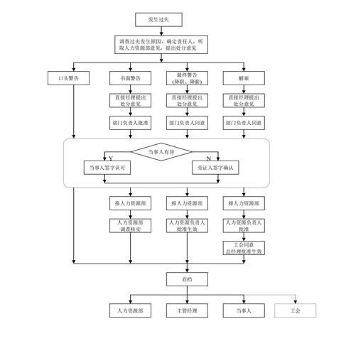 市场编辑岗位职责具体包含哪些核心内容？