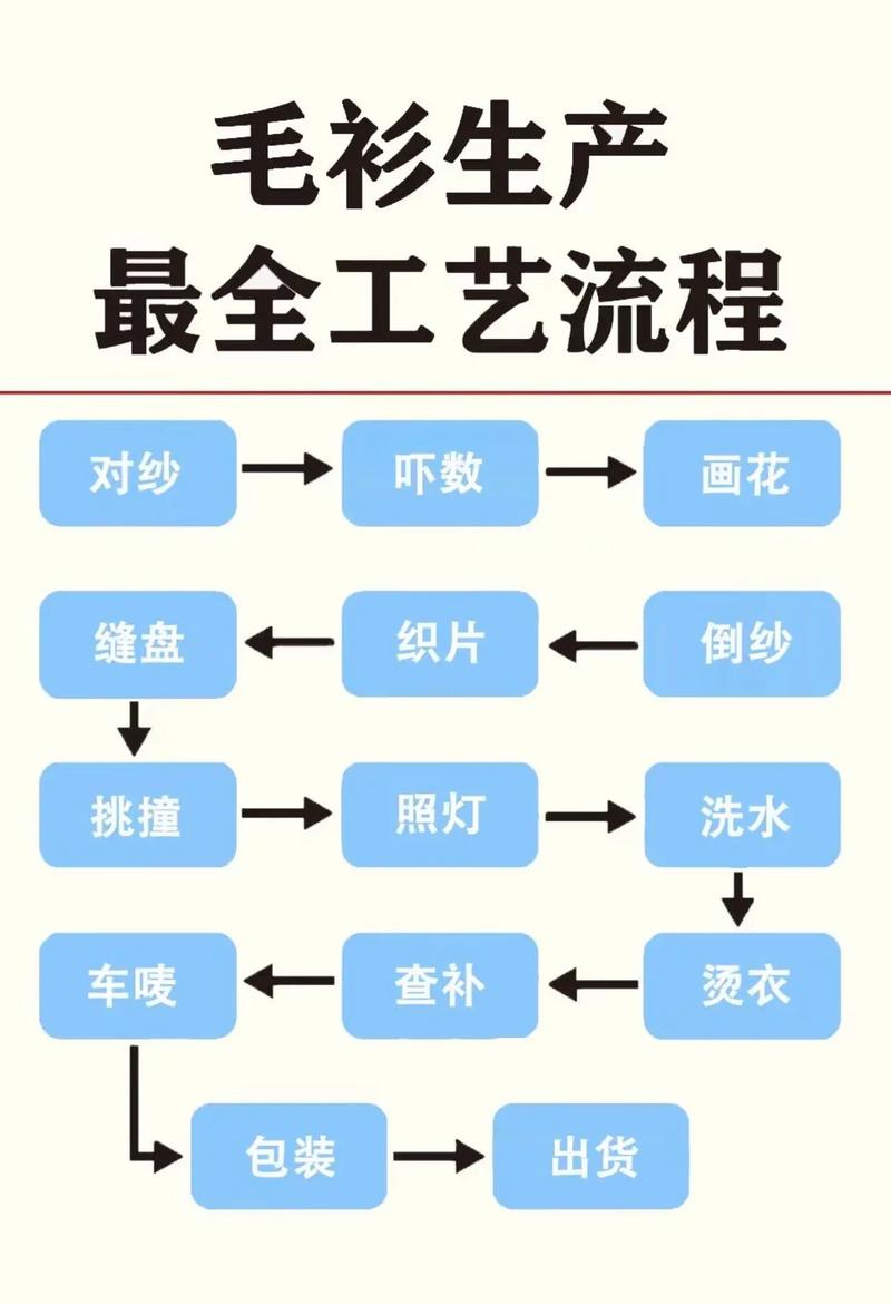 制衣流程有哪些