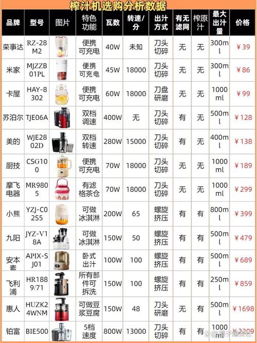 哪些用品利润高