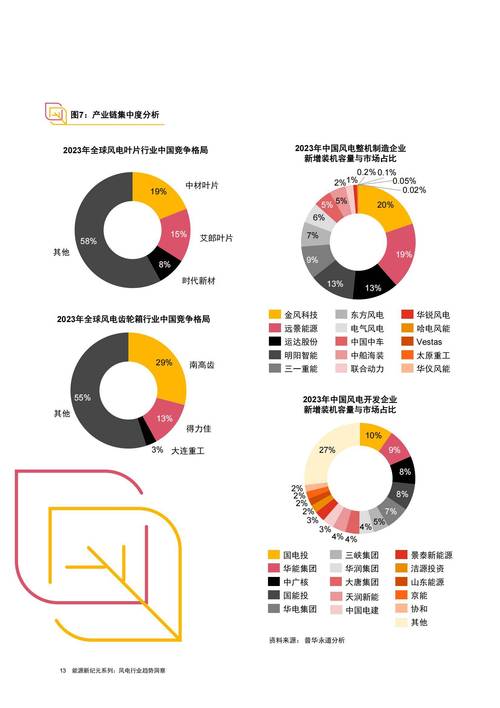 将来哪些行业兴起