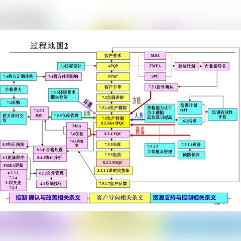 PPT岗位职责图具体包含哪些核心内容？