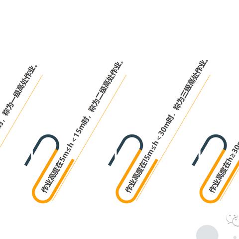 PPT岗位职责图具体包含哪些核心内容？