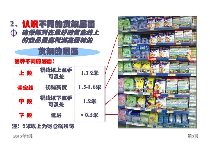 陈列原则有哪些