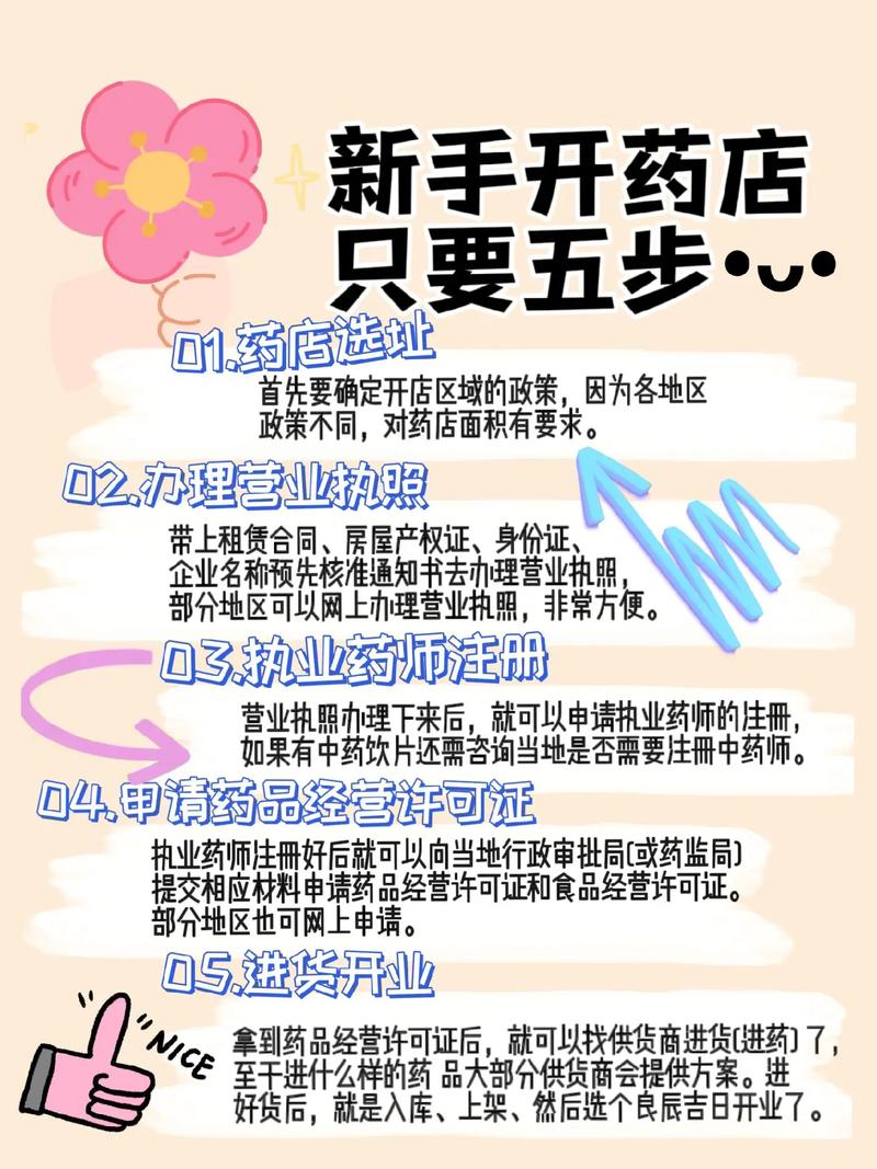 开药店注意哪些