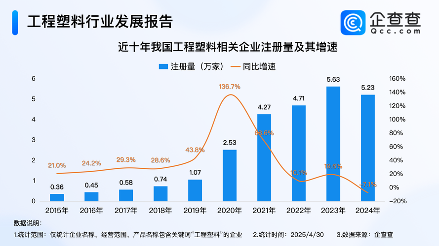 工程市场有哪些